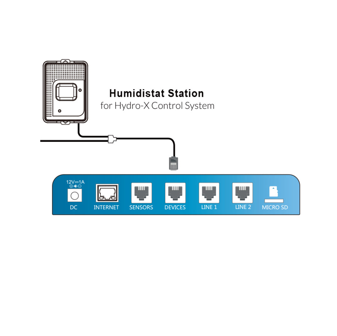 Trol Master Hydro-X Humidistat Station (HS-1)