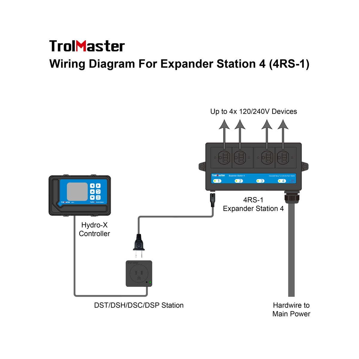 Master Trol Trol Master Expander Station 4 (4RS-1) – Sunny Tools & Garden
