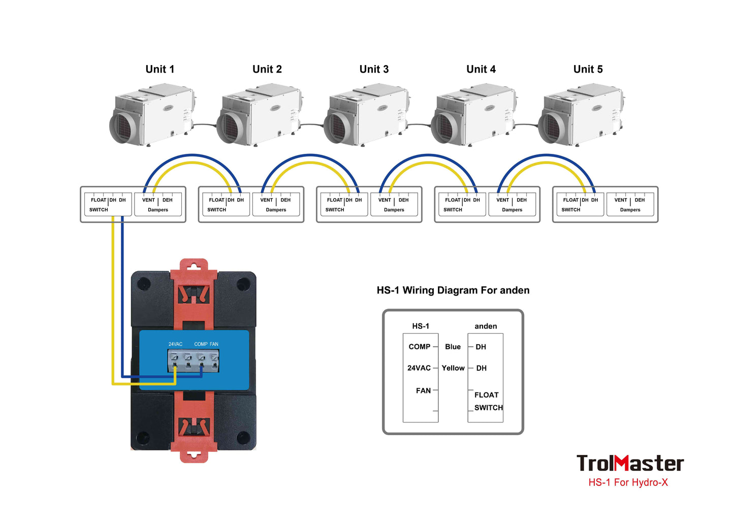 Trol Master Hydro-X Humidistat Station (HS-1)