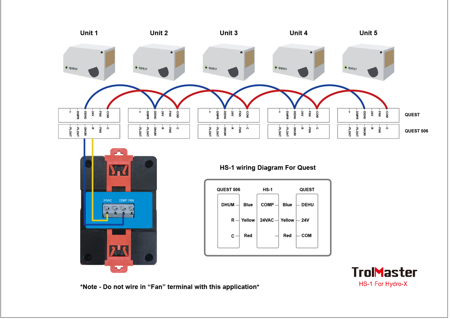 Trol Master Hydro-X Humidistat Station (HS-1)